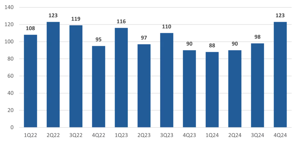 cybersecurity mergers deal volume table by quarter